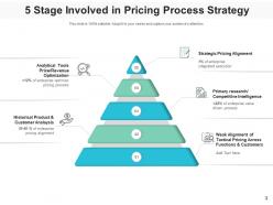 Pricing Process Management Strategy Optimization Product Customer Analaysis