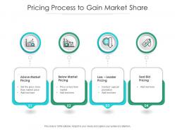 Pricing Process To Gain Market Share