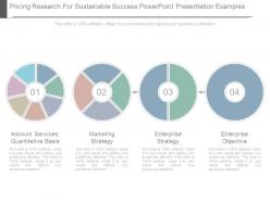 Pricing research for sustainable success powerpoint presentation examples