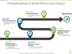 Pricing roadmap to set the price of your product