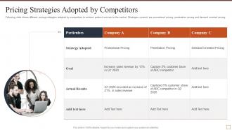 Pricing strategies adopted by competitors effective brand building strategy