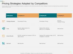 Pricing strategies adopted by competitors marketing planning and segmentation strategy