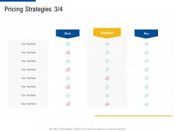 Pricing strategies basic factor strategies for customer targeting ppt sample