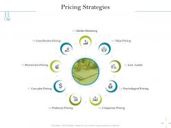 Pricing strategies loss leader ppt powerpoint presentation gallery professional