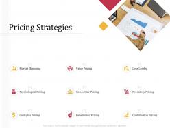 Pricing strategies loss m3226 ppt powerpoint presentation file graphic images