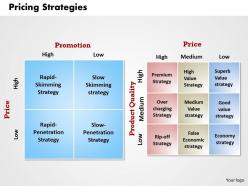 Pricing strategies powerpoint presentation slide template
