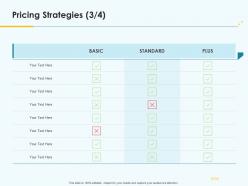 Pricing strategies product pricing strategy ppt template
