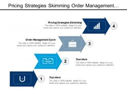 Pricing strategies skimming order management cycle organisational chart cpb