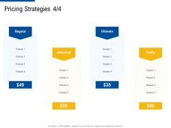 Pricing strategies thrifty factor strategies for customer targeting ppt microsoft
