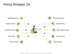 Pricing Strategies Value Product Competencies Ppt Graphics