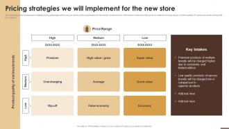 Pricing Strategies We Will Implement For The New Store Essential Guide To Opening
