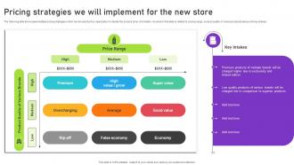 Pricing Strategies We Will Implement For The New Store Strategies To Successfully Open