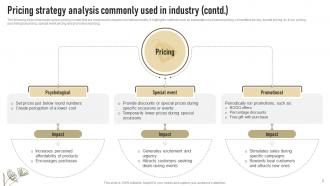 Pricing Strategy Analysis Commonly Used In Industry Successful Launch Of New Organic Cosmetic Images Template