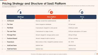 Pricing Strategy And Structure Of SaaS Platform