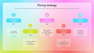 Pricing Strategy Business Model Of Adobe BMC SS