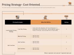 Pricing strategy cost oriented retail store positioning and marketing strategies ppt information