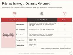 Pricing strategy demand oriented retail marketing mix ppt powerpoint infographics