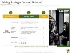 Pricing strategy demand oriented retail positioning strategy ppt powerpoint presentation file