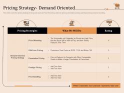 Pricing strategy demand oriented retail store positioning and marketing strategies ppt introduction