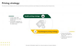 Pricing Strategy Fast Food Restaurant Business Model BMS SS V