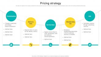 Pricing Strategy Food Delievery Businees Model BMC SS V