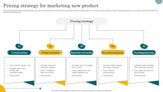 Pricing Strategy For Marketing New Product