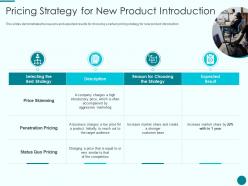 Pricing strategy for new product introduction new product introduction marketing plan