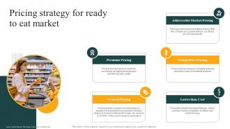 Pricing Strategy For Ready To Eat Market Convenience Food Industry Report