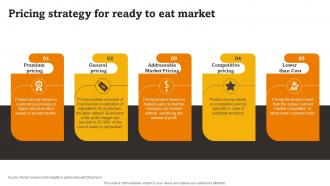 Pricing Strategy For Ready To Eat Market Rte Food Industry Report Part 1
