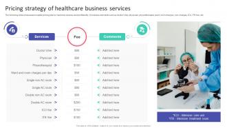 Pricing Strategy Of Healthcare Business Services Hospital Startup Business Plan Revolutionizing