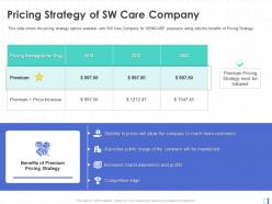 Pricing Strategy Of SW Care Company Expansion Leading Brand Pharmaceutical Company Ppt Icon