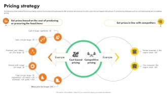 Pricing Strategy Online Food Restaurant Startup Go To Market Strategy GTM SS