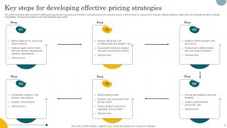 Pricing Strategy Powerpoint Ppt Template Bundles Idea Template