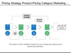 Pricing strategy product pricing category marketing targeted offering