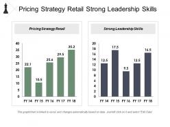 Pricing strategy retail strong leadership skills developing strategy cpb