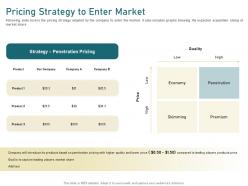 Pricing Strategy To Enter Market Penetration Ppt Powerpoint Presentation Ideas Brochure
