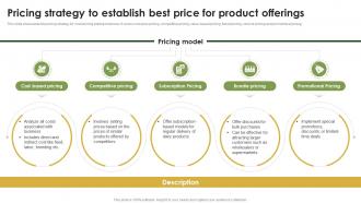Pricing Strategy To Establish Best Price Cow Farming Business Plan BP SS