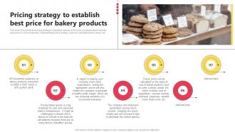 Pricing Strategy To Establish Best Price For Bakery Products Bake Shop Business BP SS
