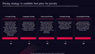 Pricing Strategy To Establish Best Price For Jewelry Fine Jewelry Business Plan BP SS