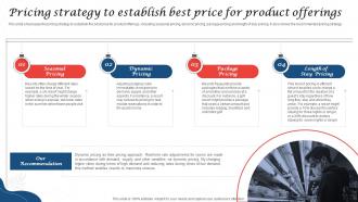 Pricing Strategy To Establish Best Price For Product Offerings Resort Business Plan BP SS