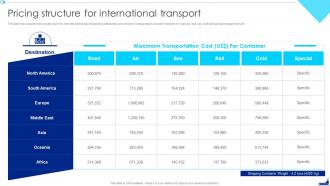 Pricing Structure For International Transport Shipping Company Profile