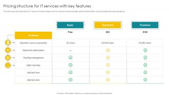 Pricing Structure For It Services With Key Features
