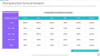 Pricing Structure For Local Transport Goods Freight Company Profile