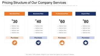 Pricing structure of our company services sales management consulting firm ppt ideas