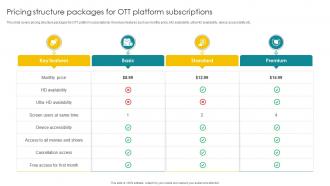 Pricing Structure Packages For Ott Platform Subscriptions