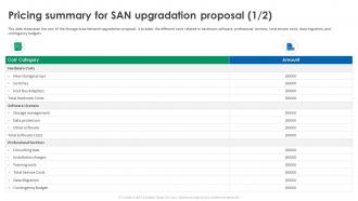 Pricing Summary For SAN Upgradation Proposal