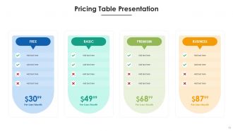 Pricing Table Bundle Powerpoint Ppt Templates And Slides