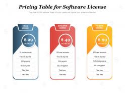 Pricing Table For Software License