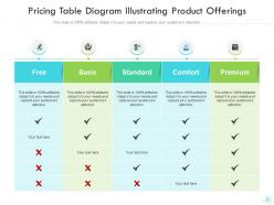 Pricing table website development technology advancement product plans