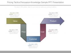 Pricing tactics persuasion knowledge sample ppt presentation